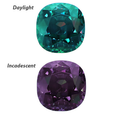 Color Change in Alexandrite's