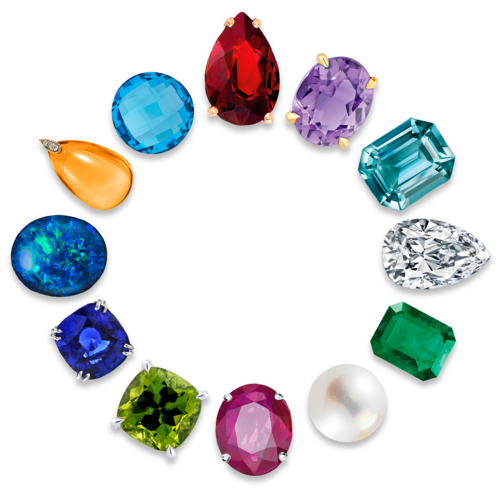 How the Gemstone Density and Specific Gravity is important???